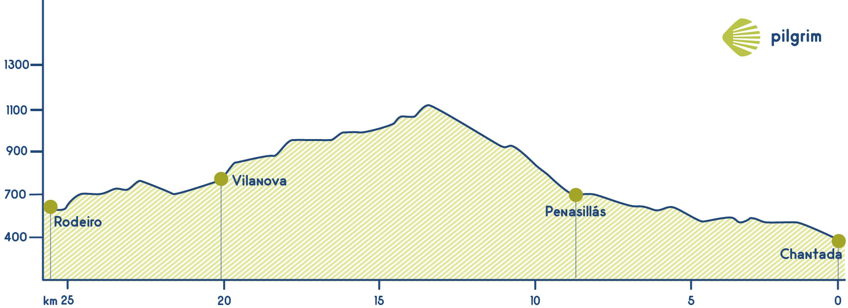 Stage 7 Camino de Invierno