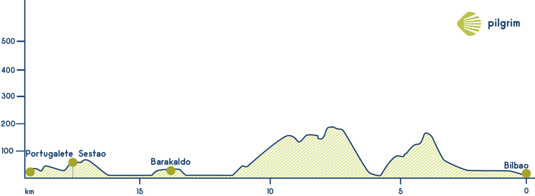 Etapa 8 Camino del Norte