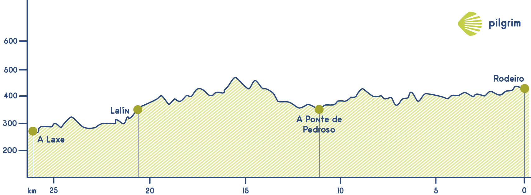 Stage 8 Camino de Invierno