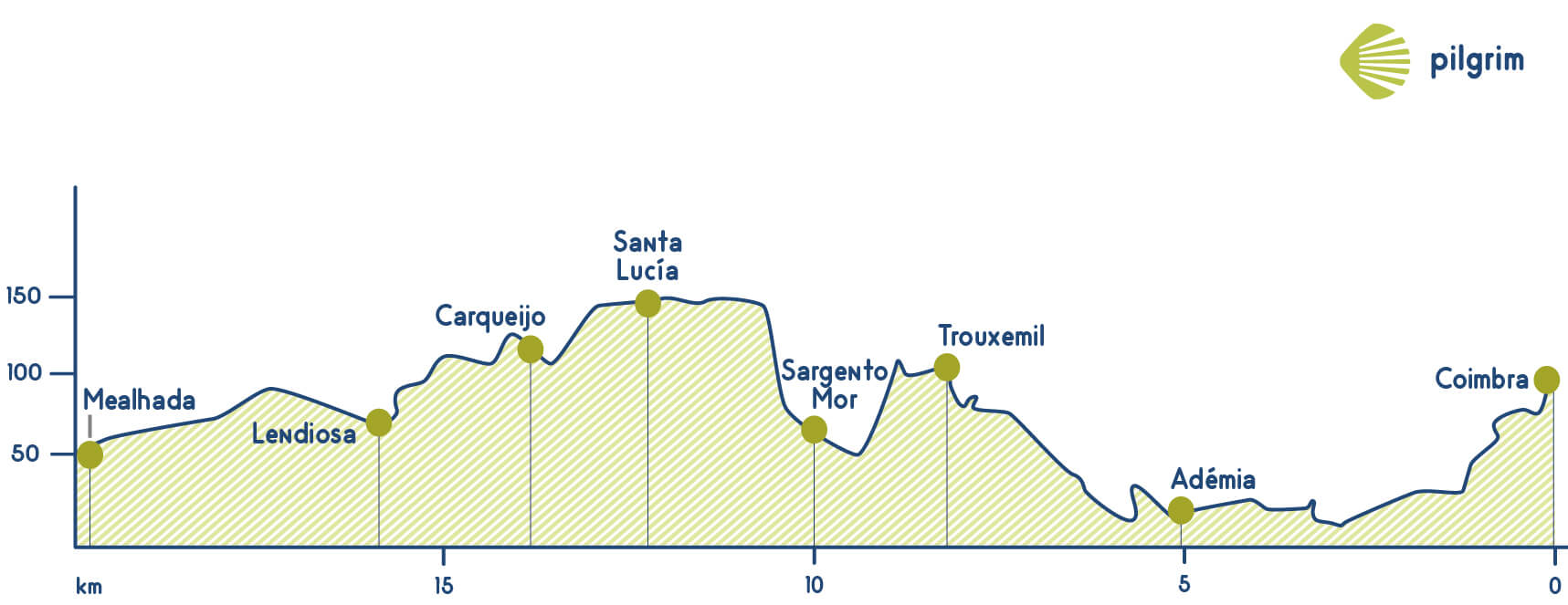 tappa 9 Camino Portugués