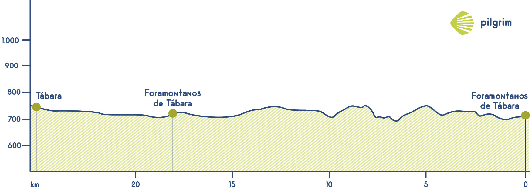 Stage 1 Camino Sanabrés