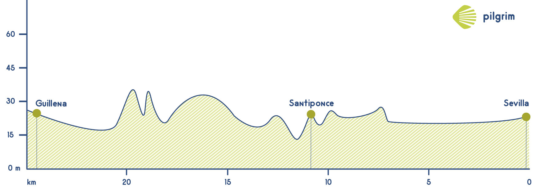 Stage 1 Vía de la Plata