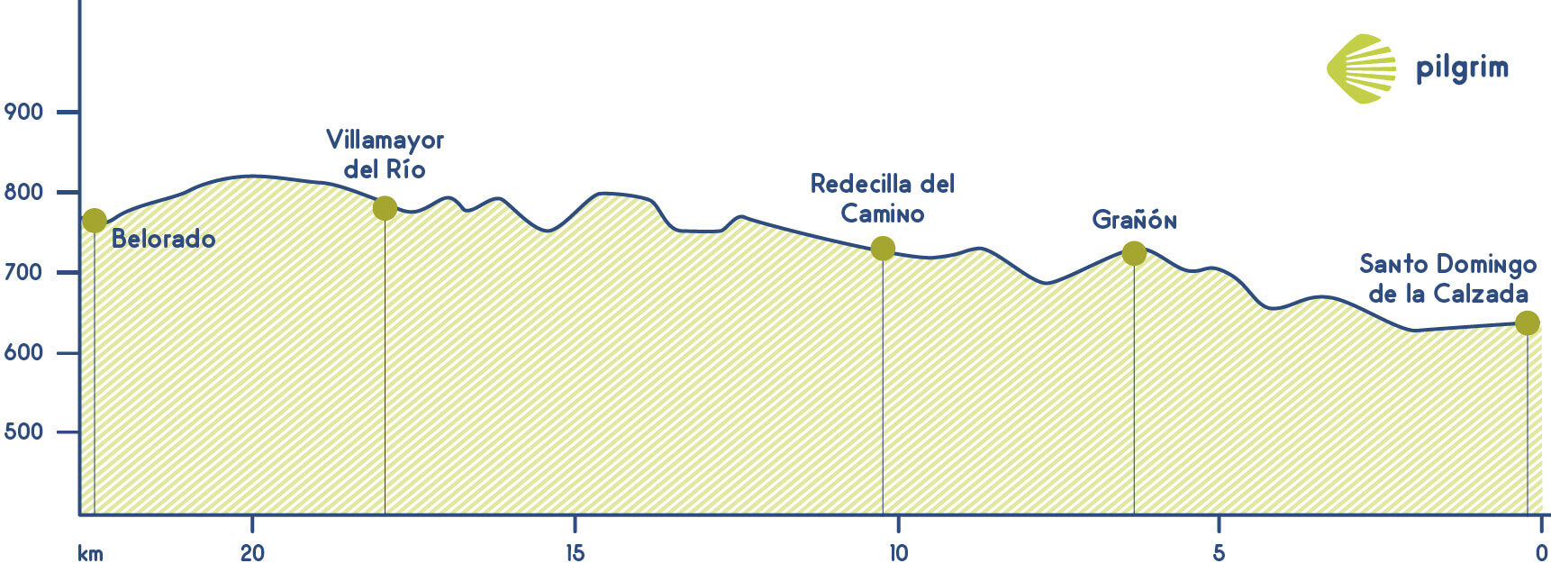 Tappa 10 Cammino Francese