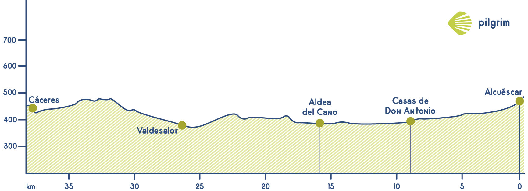 Stage 11 Vía de la Plata