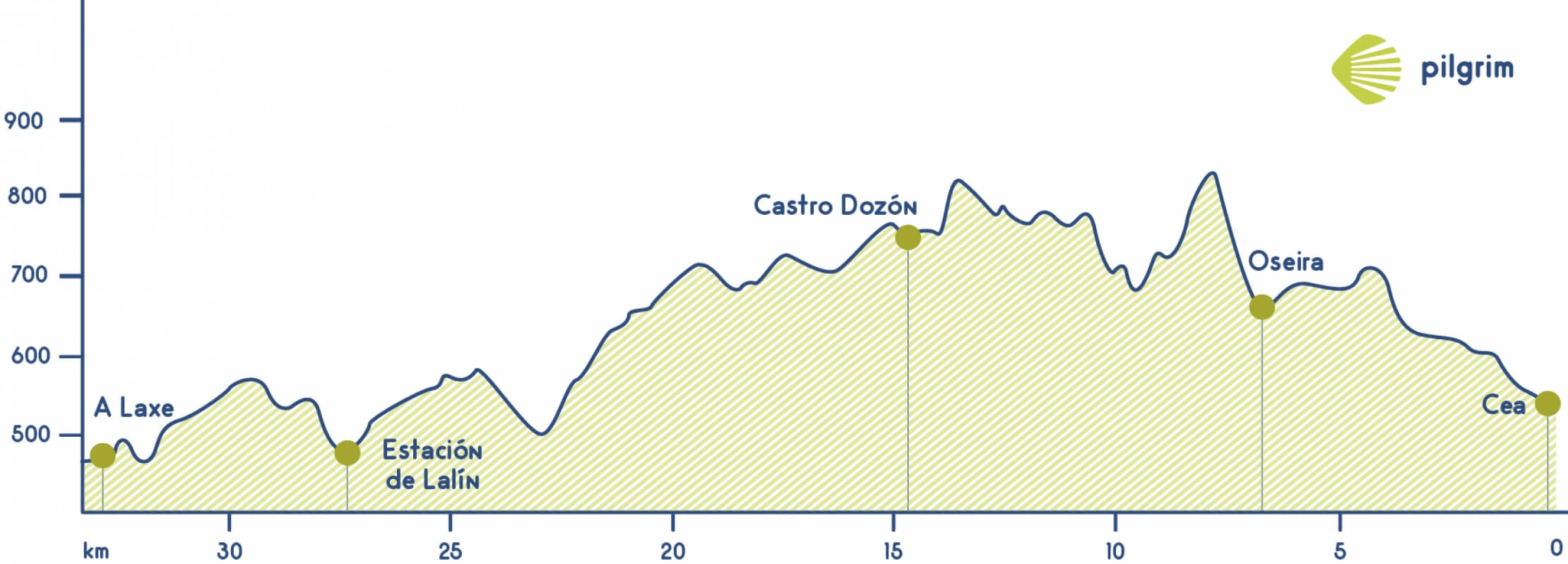 Stage 11 Camino Sanabrés