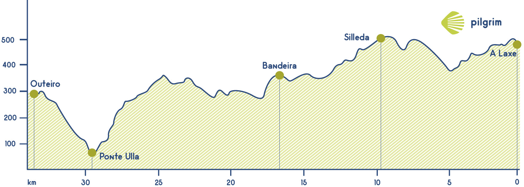 Etapa 12 por Camino Sanabrés