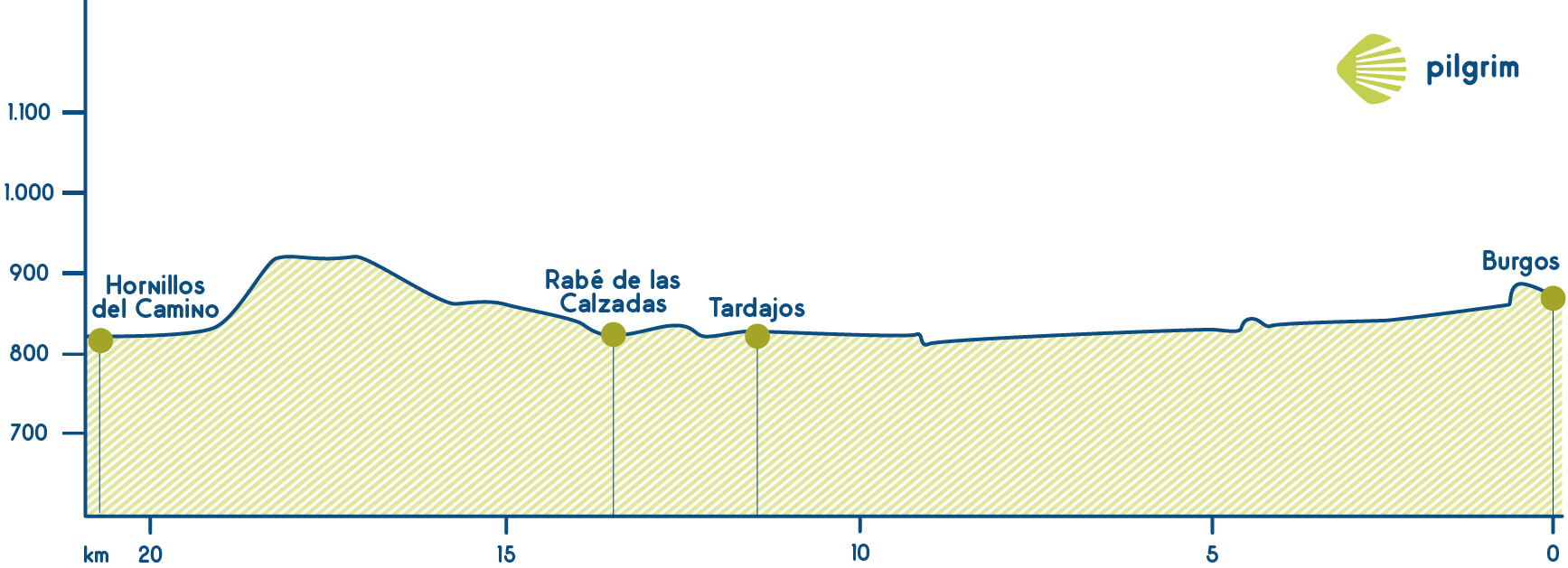 Stage 13 Camino Francés