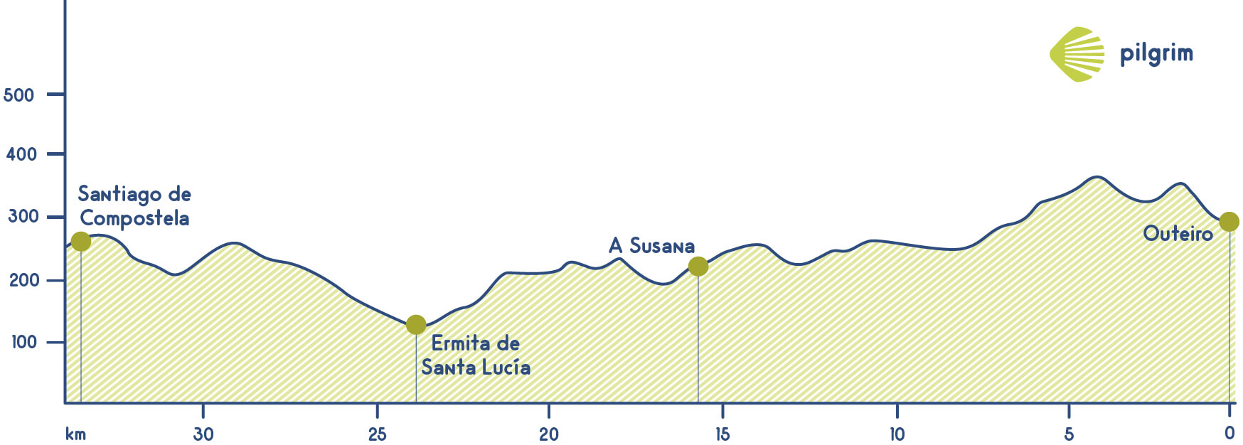 Etapa 13 por Camino Sanabrés