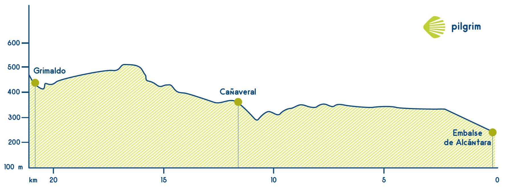 Stage 13 Vía de la Plata