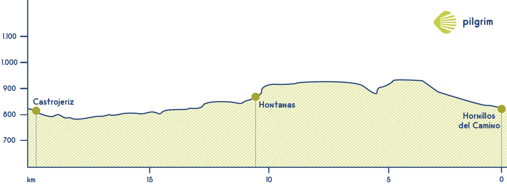 Stage 14 Camino Francés