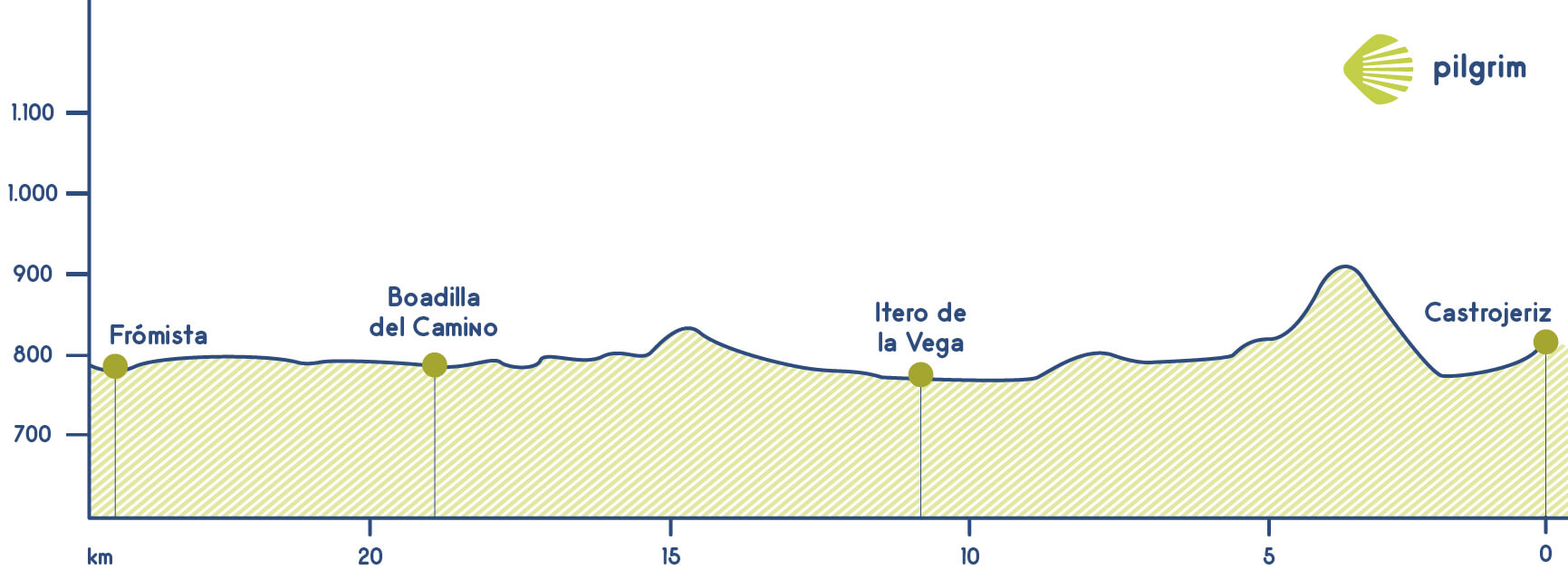 Etapa 15 Camino Francés