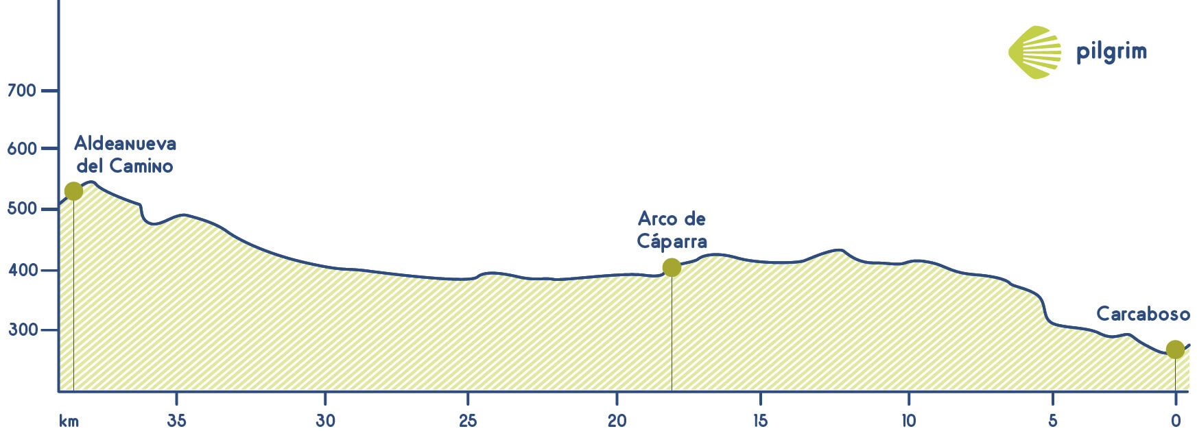 Stage 15 Vía de la Plata