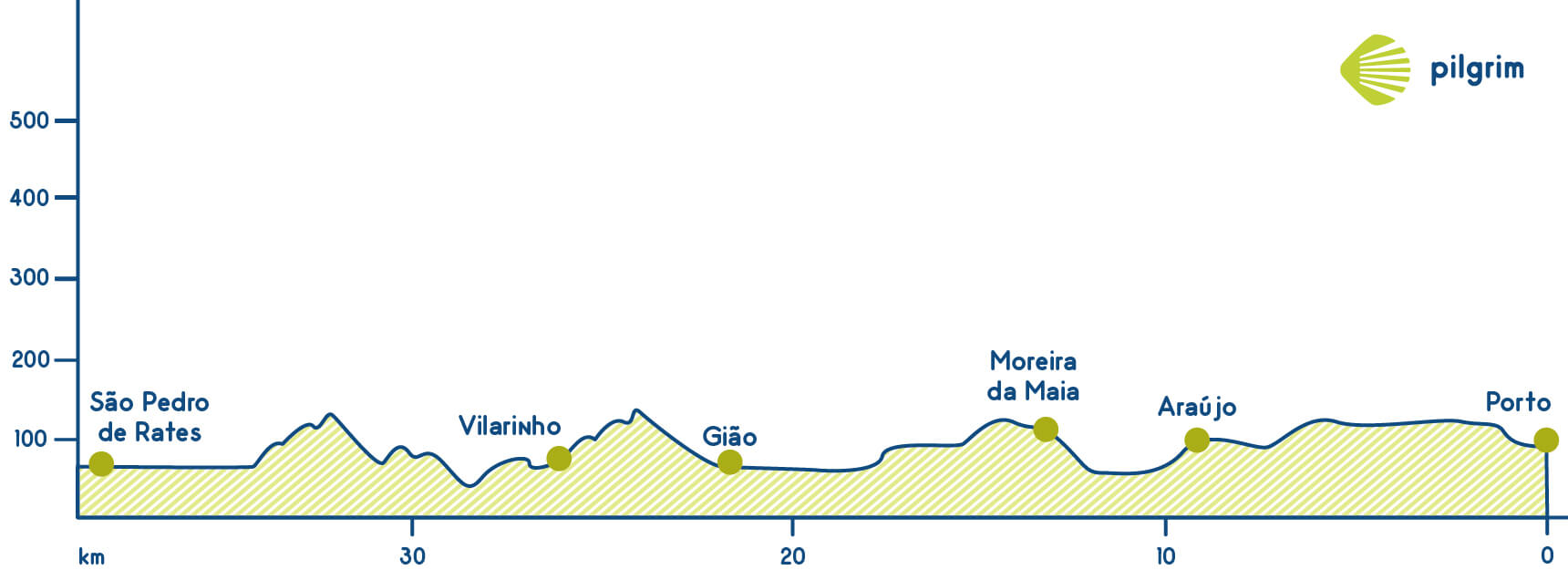 Etapa 15 Camino Portugués