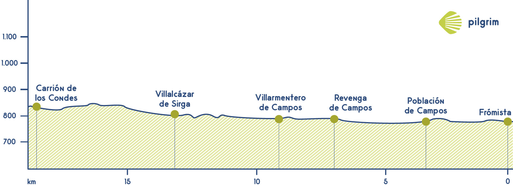 Stage 16 Camino Francés