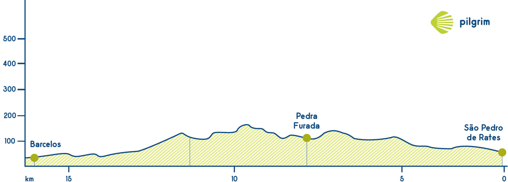 Stage 16 Camino Portugués