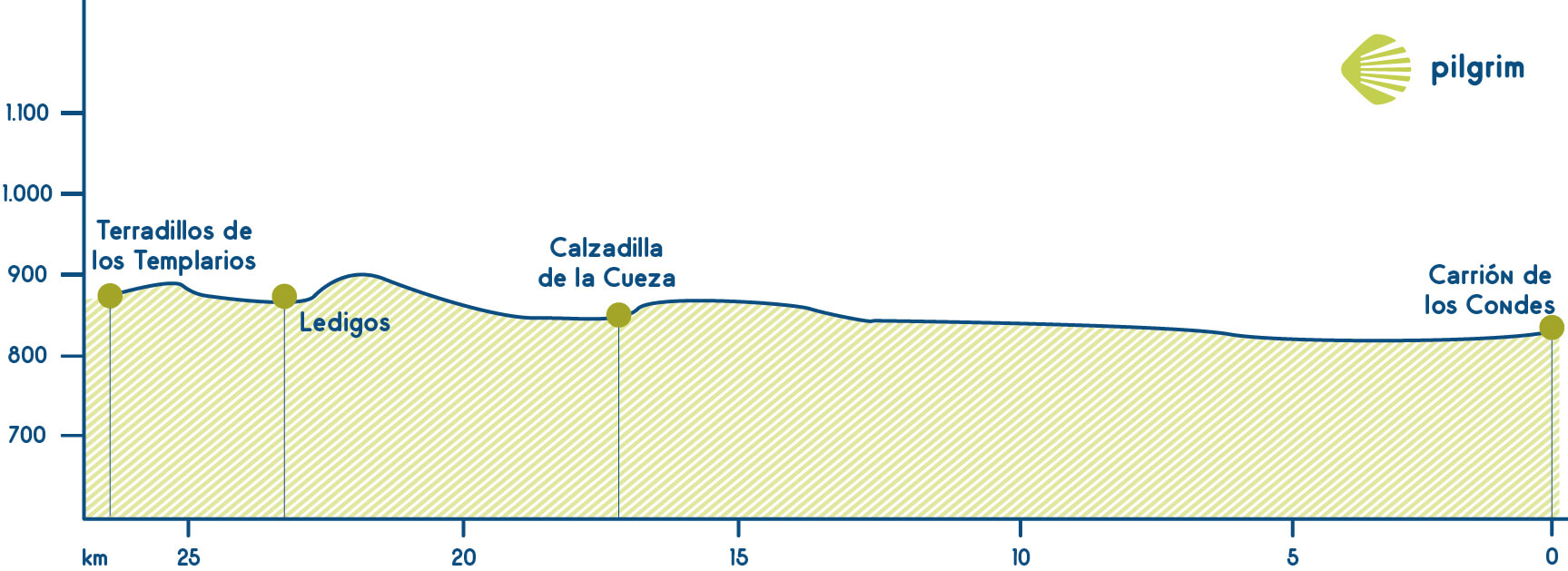 Etapa 17 Camino Francés