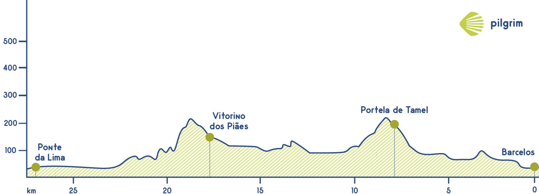 Stage 17 Camino Portugués