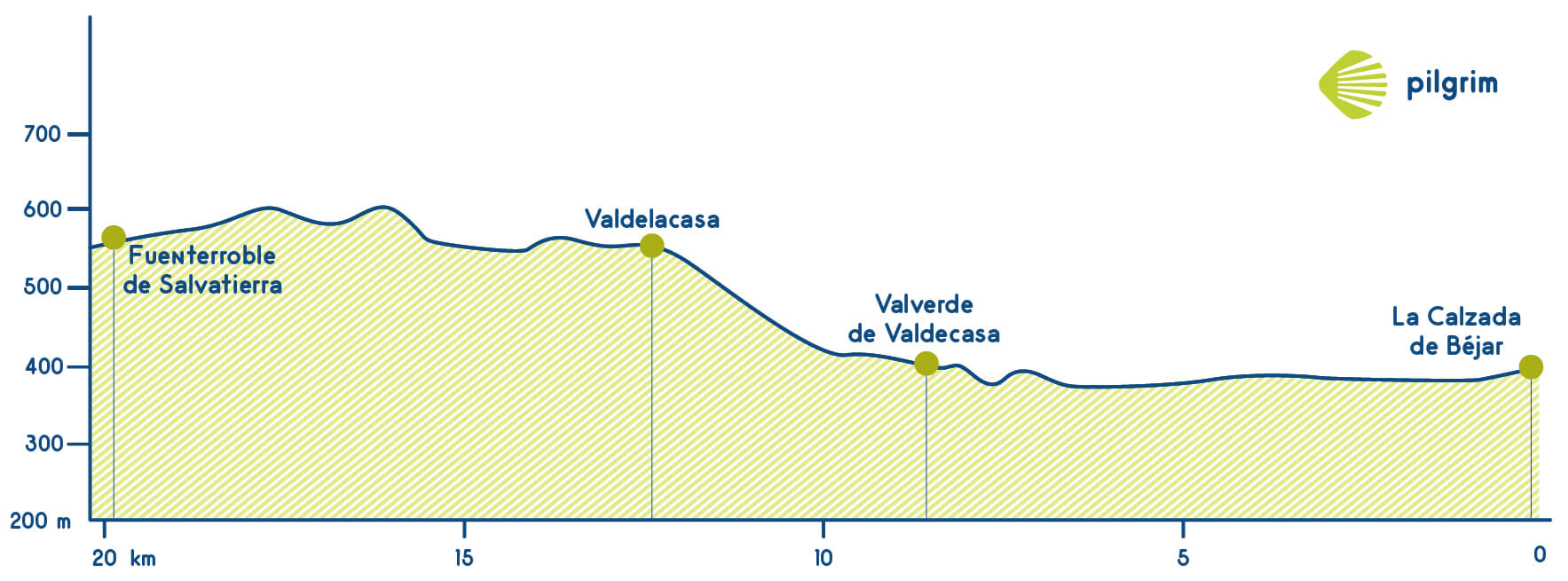 Stage 17 Vía de la Plata