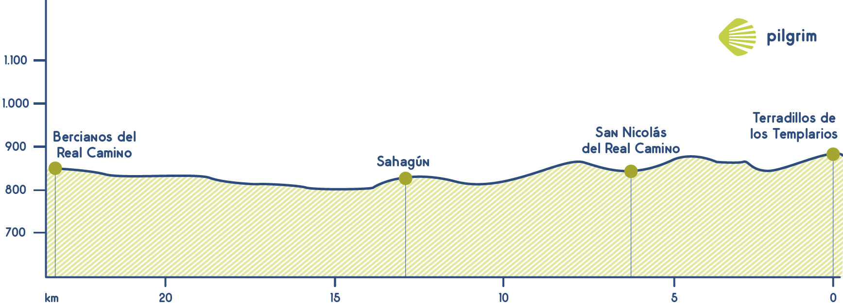 Etapa 18 Camino Francés