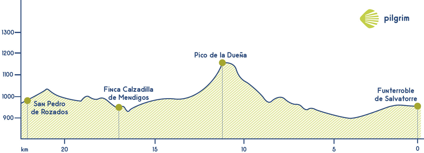 Etapa 18 Vía de la Plata