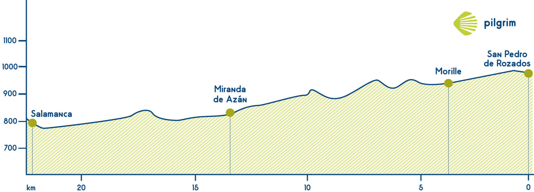 Etapa 19 Vía de la Plata