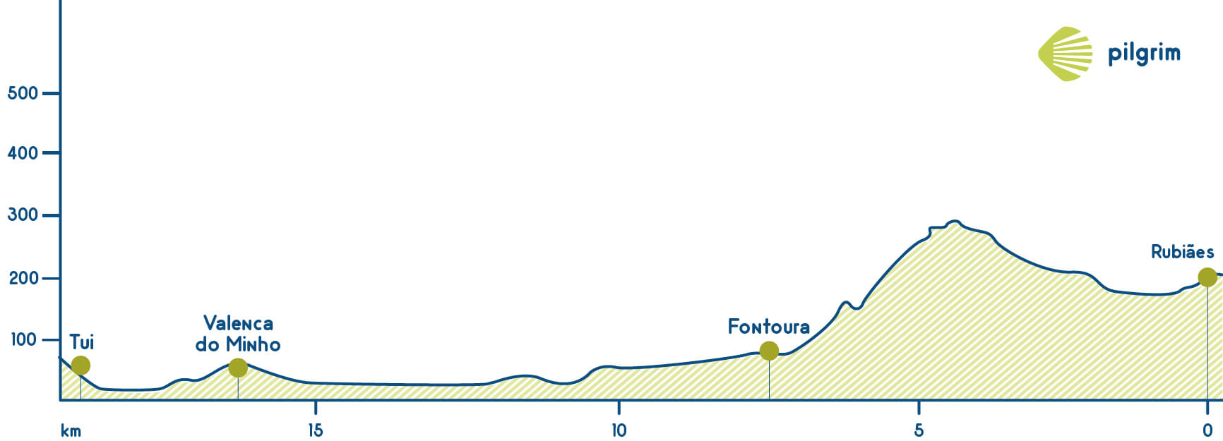 Etappe 19 Portugiesischer Weg