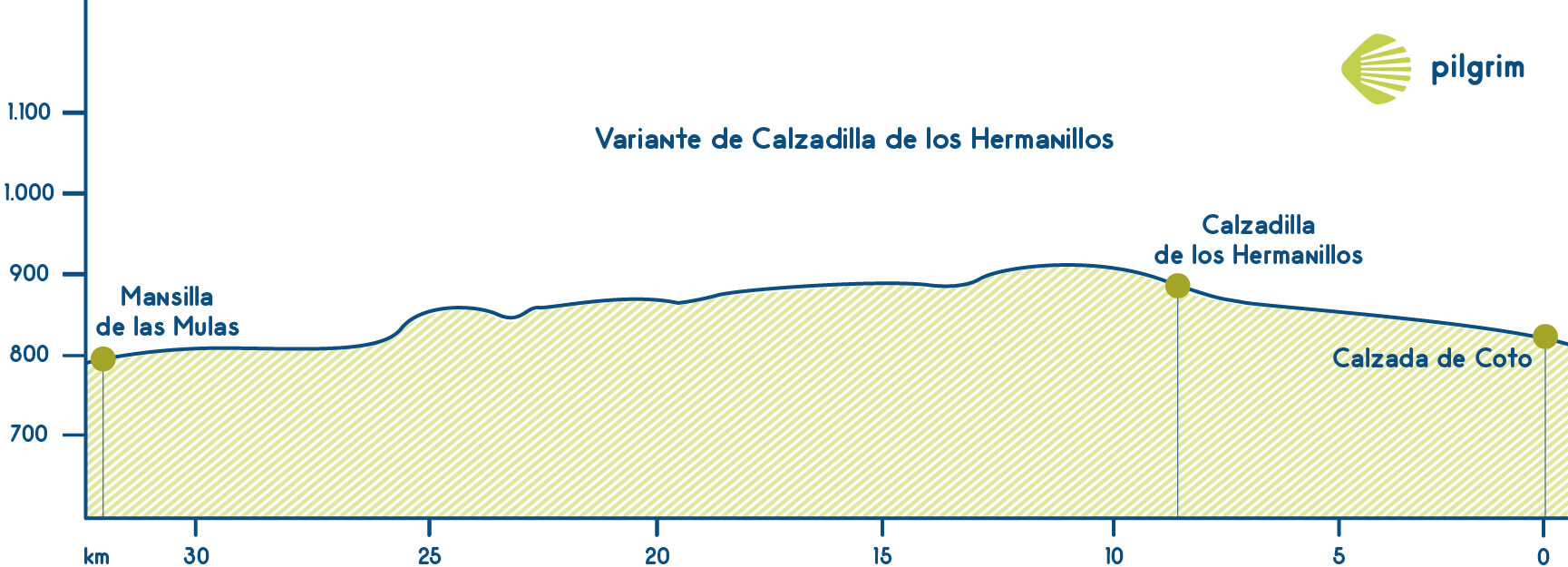 Stage 19 Camino Francés