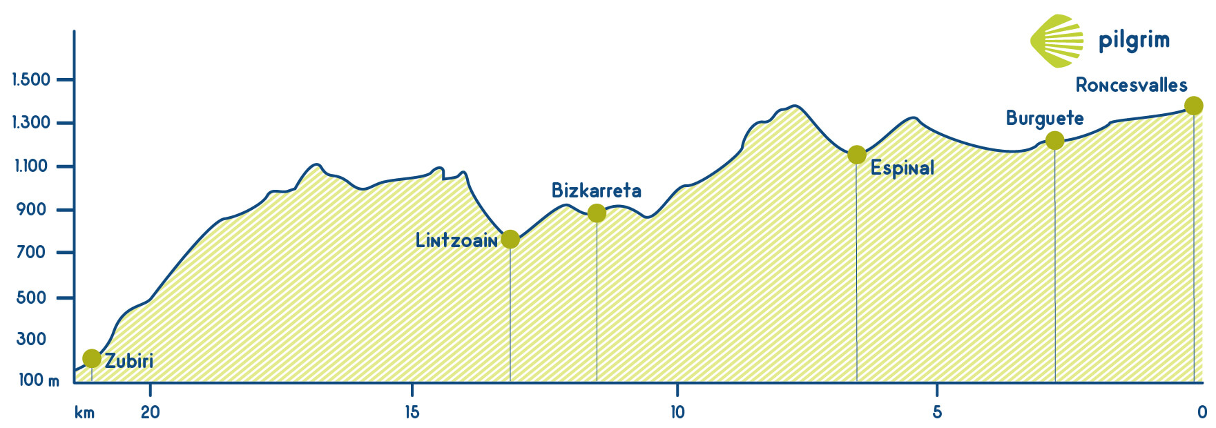 Etappe 2 Französischer Weg