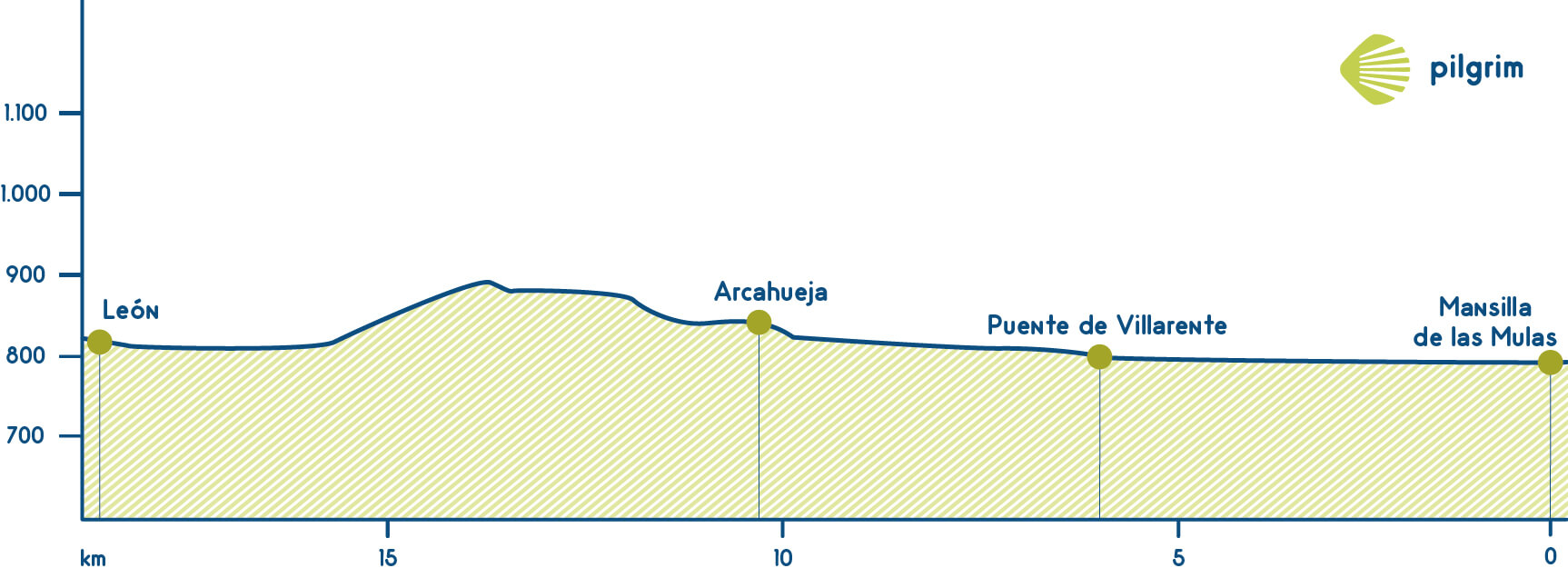 Etapa 20 Camino Francés