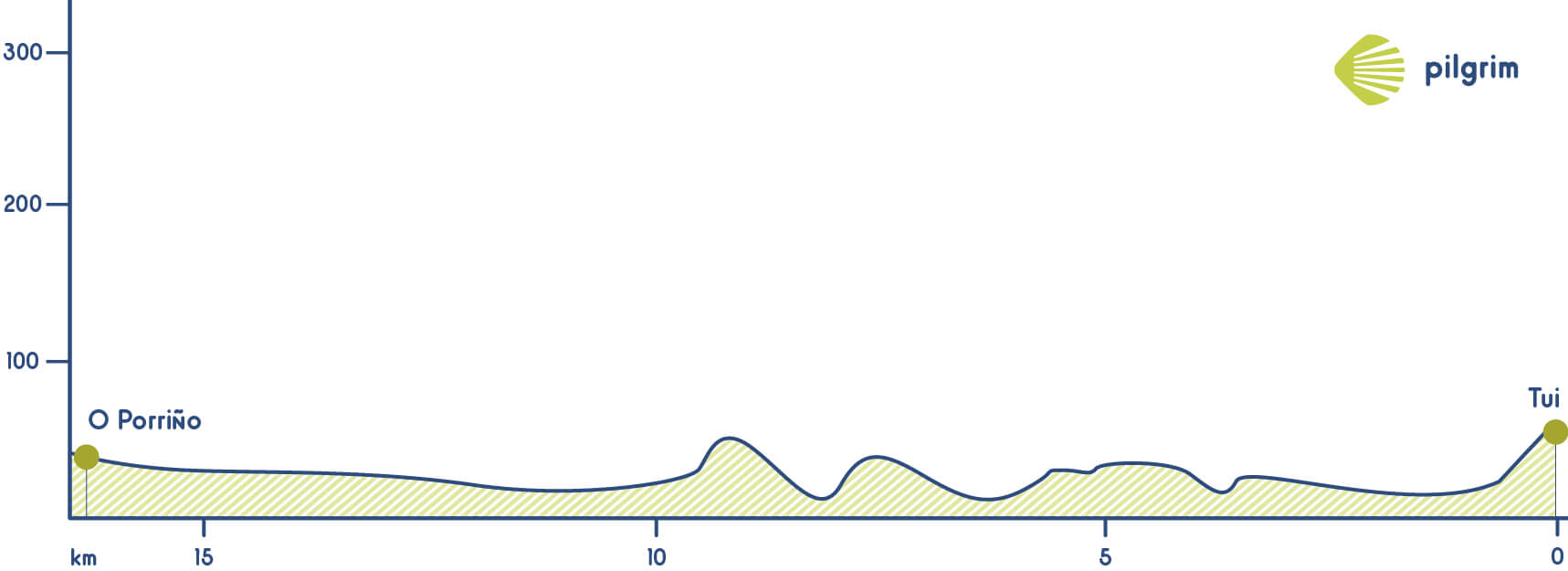 Stage 20 Camino Portugués