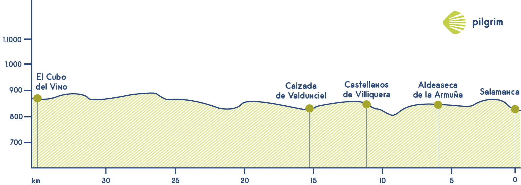 Stage 20 Vía de la Plata