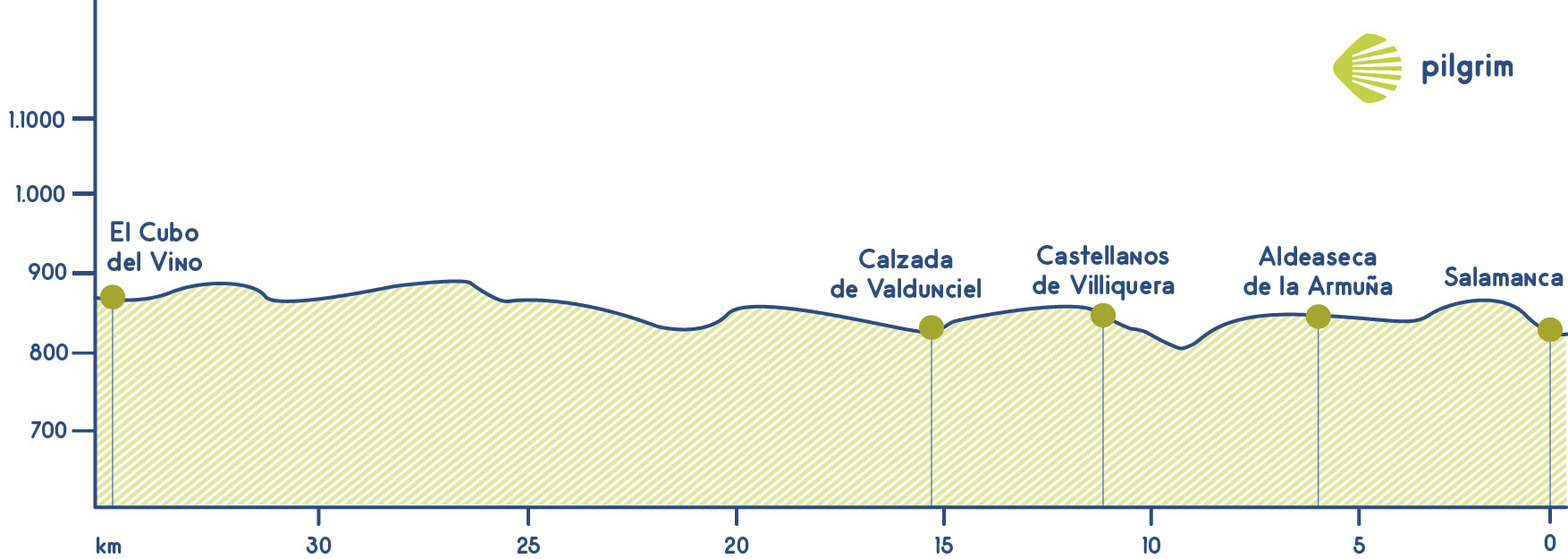 Etapa 20 Vía de la Plata