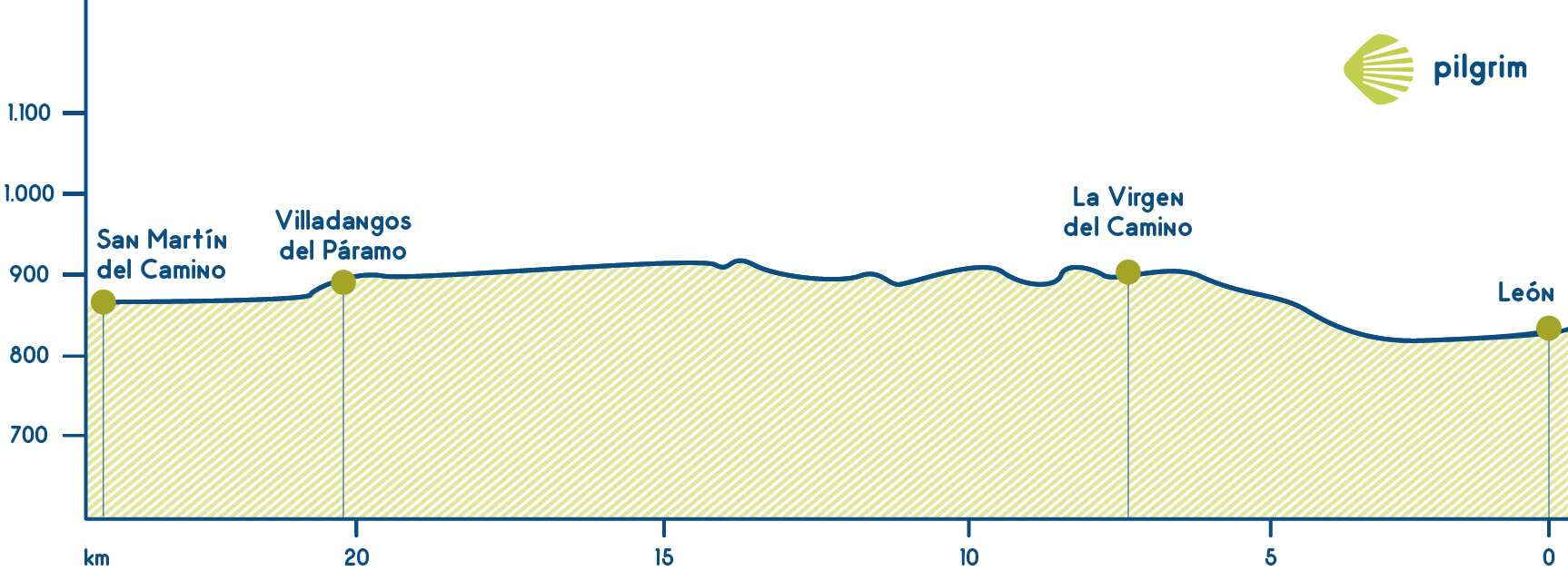 Etapa 21 Camino Francés