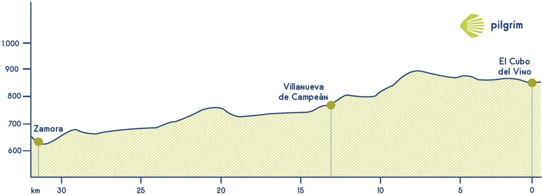 Etapa 21 Vía de la Plata