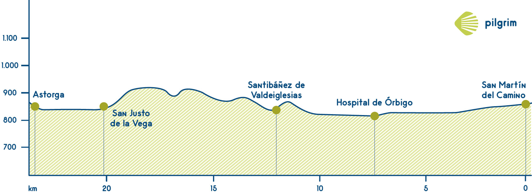 Etapa 22 Camino Francés