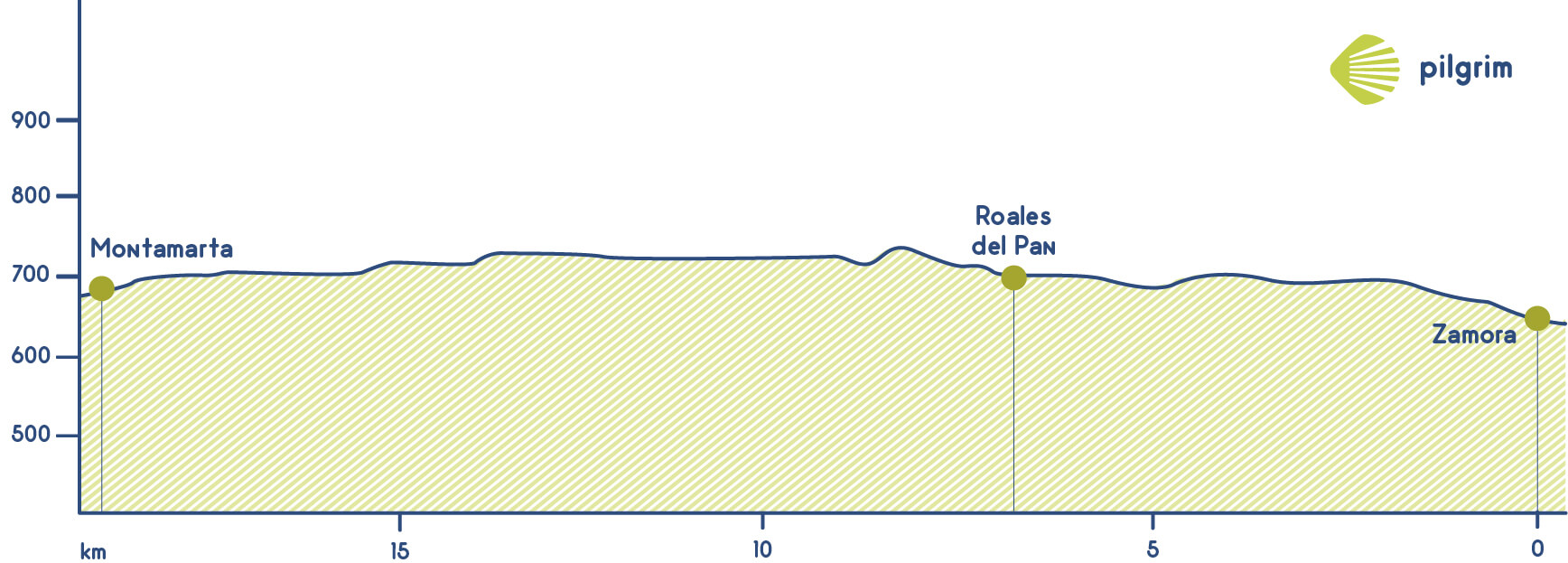 Stage 22 Vía de la Plata