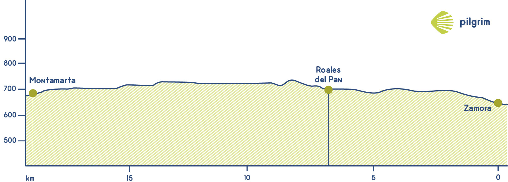 Etapa 22 Vía de la Plata