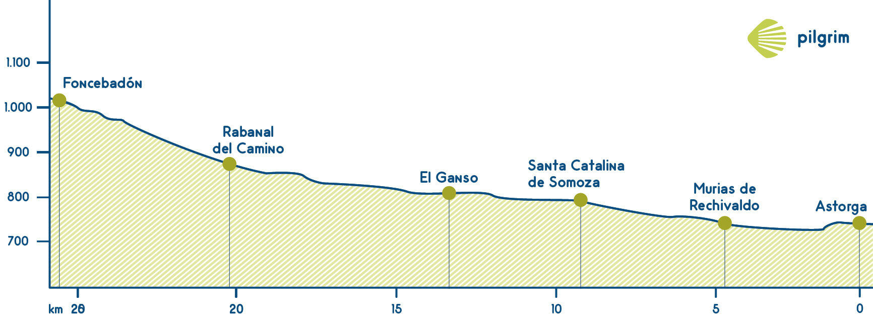 Tappa 23 Cammino Francese