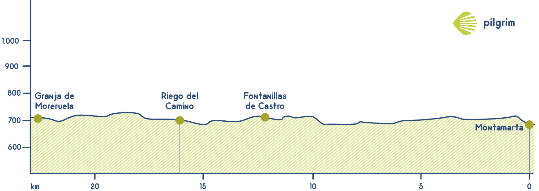 Stage 23 Vía de la Plata