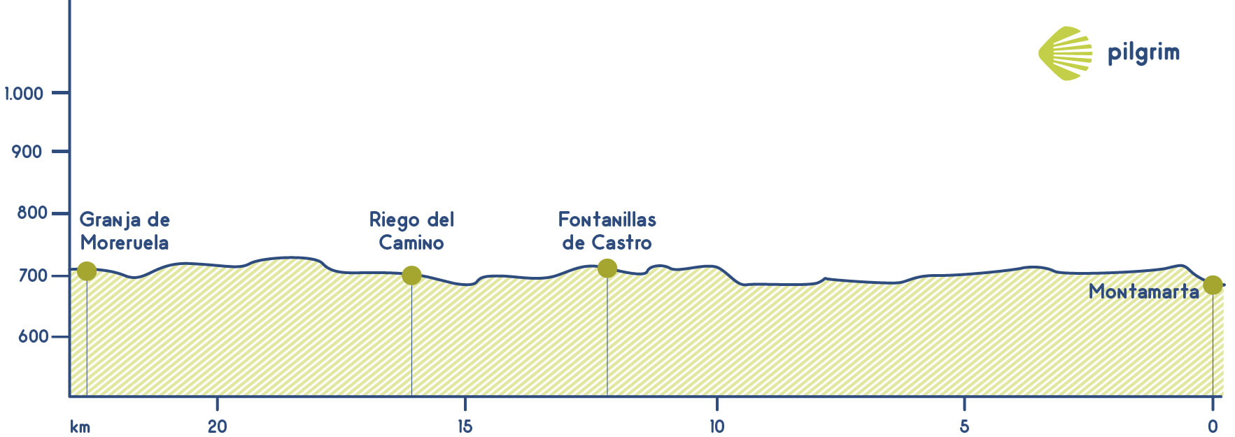 Etapa 23 Vía de la Plata