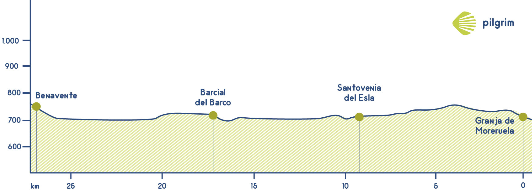 Stage 24 Vía de la Plata