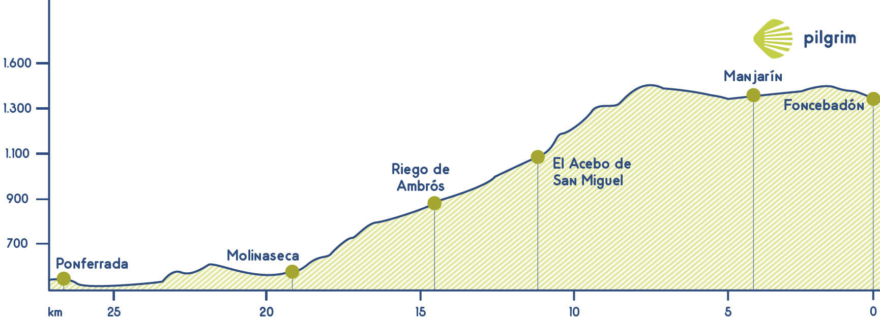 Stage 24 Camino Francés