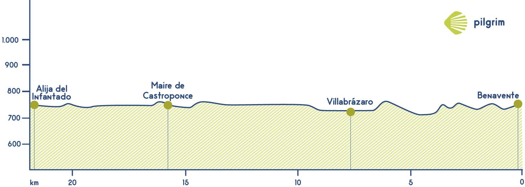 Etapa 25 Vía de la Plata