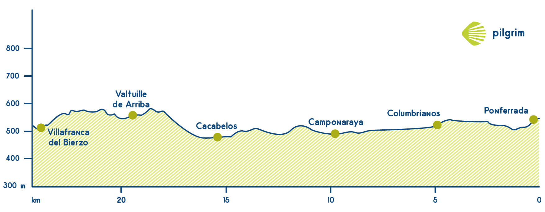 tappa 25 Cammino Francese