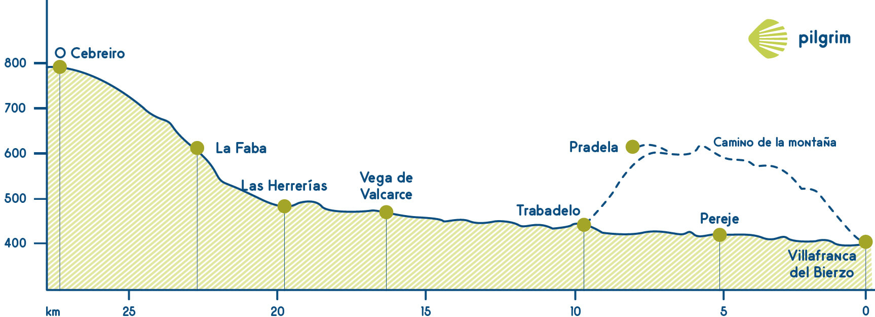 Etapa 26 Camino Francés