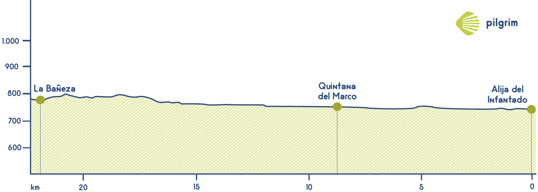 Stage 26 Vía de la Plata