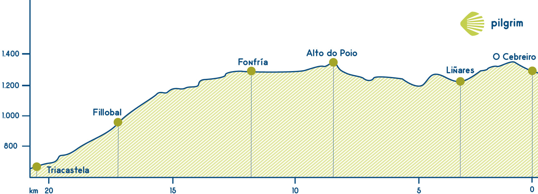 tappa 27 Cammino Francese