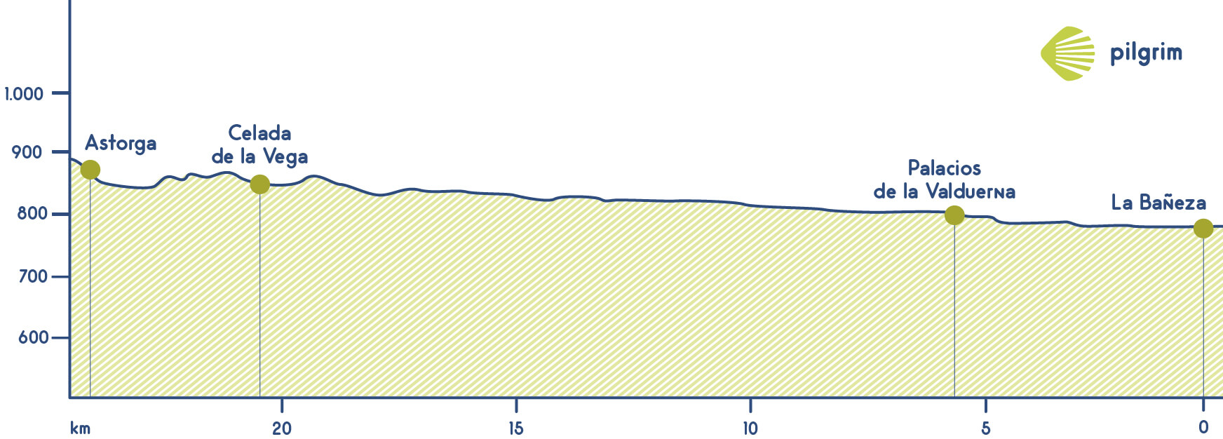 Stage 27 Vía de la Plata