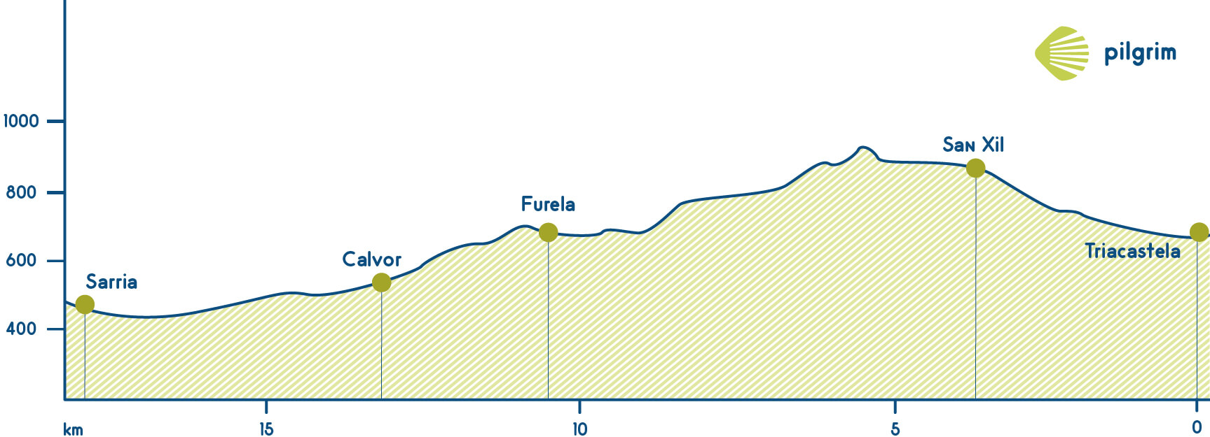 Etappe 28B Französischer Weg