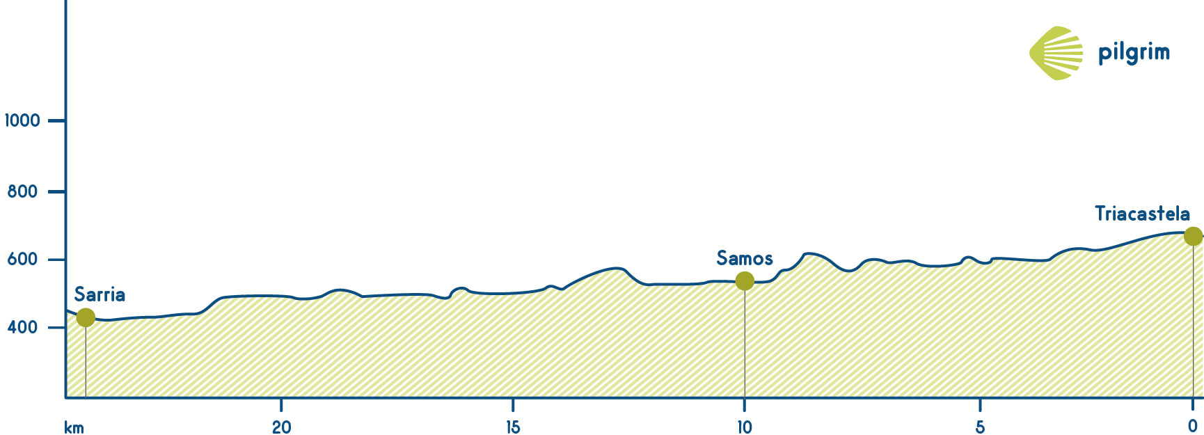 Etapa 28 Camino Francés